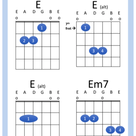 Lesson 5: Easy Chord Voicings - Alternatives to Barre Chords - Worship ...